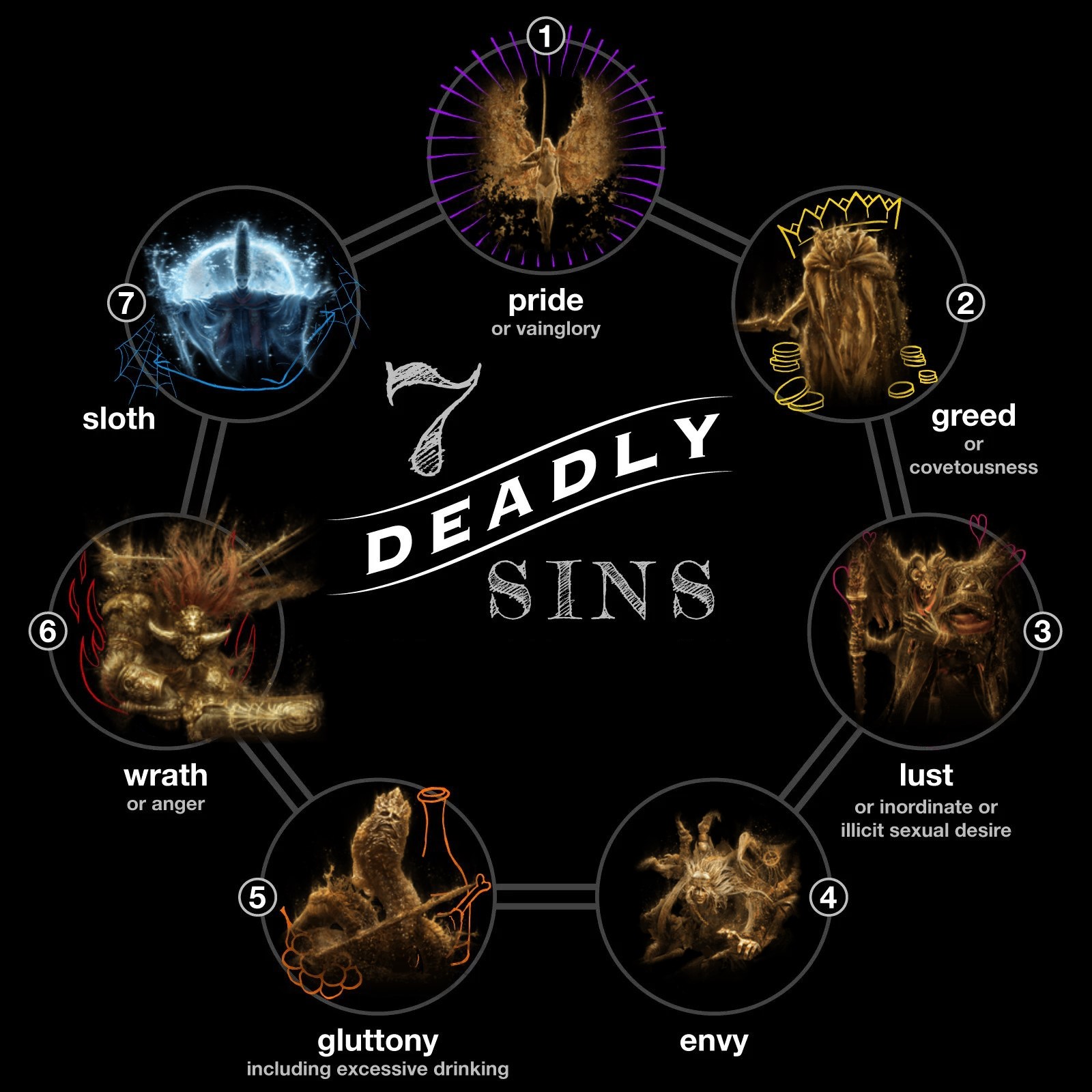 Seven Deadly Sins Memes